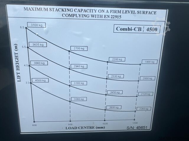 Vierwege-Gabelstapler Combilift CB4500//2019 year // Triplex 6400 mm