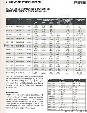 Vacuum pump Piab C3304-600