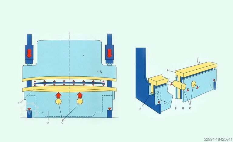 Hydraulic pressbrakes Amada HFBO 630 ton x 8100 mm CNC