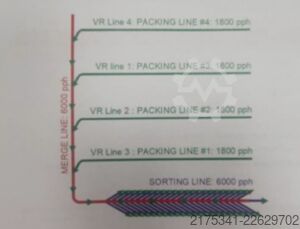 Sorter MHS (VanRiet) MHS 