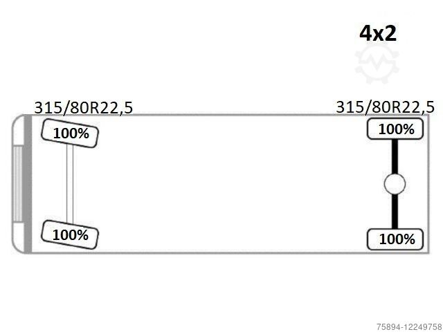 Autokran DAF CF 75.310 *Kipper 5,10 m + KRAN * TOPZUSTAND