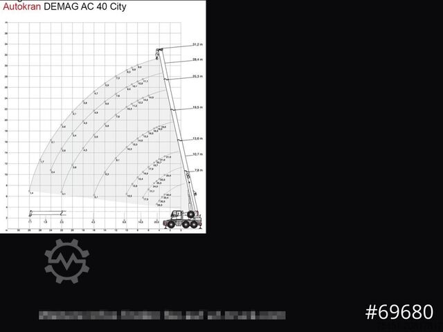 Autokran DEMAG AC 40-1 City, Mobilkran, Klappspitze,