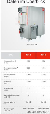 Dust collectors Spänex SMU R15