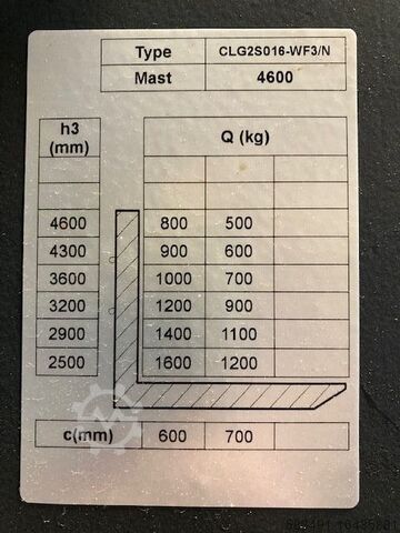 Hochhubwagen Liugong CLG2S016-WF3