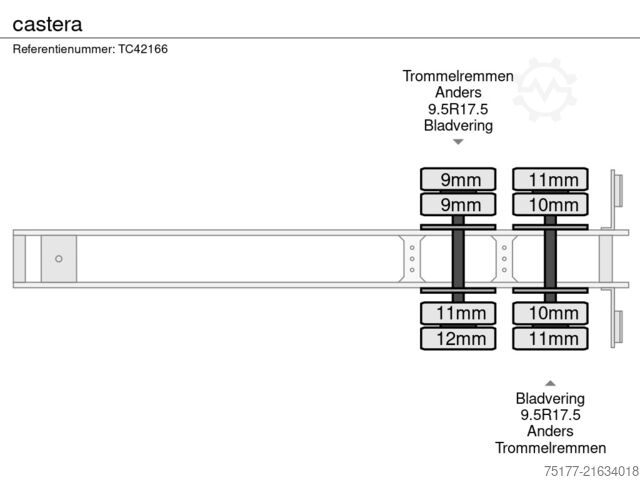 Semi-Tieflader castera 