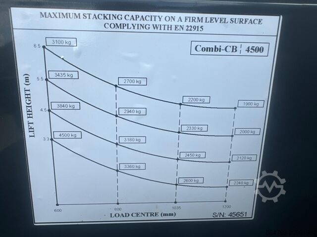 Vierwegestapler Combilift CB4500//2019 year // New price