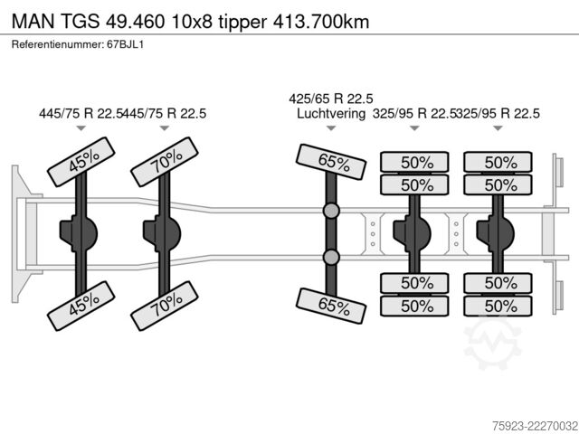 Tipper MAN TGS 49.460 10x8 tipper 413.700km