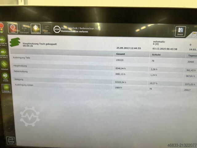 Machining center Homag Profi BMG 511/40/15/F/K