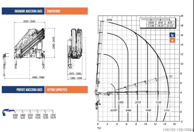 Kran Mercedes-Benz ANTOS 2536