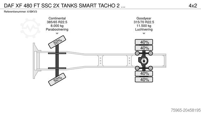 Standard SZM DAF XF 480 FT SSC 2X TANKS SMART TACHO 2 ONLY 635.00