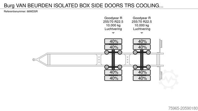 Kühlanhänger Burg VAN BEURDEN ISOLATED BOX SIDE DOORS TRS COO