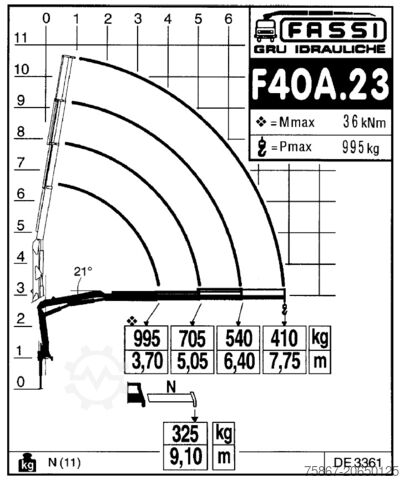 Truck with fixed body Iveco EUROCARGO 75E17