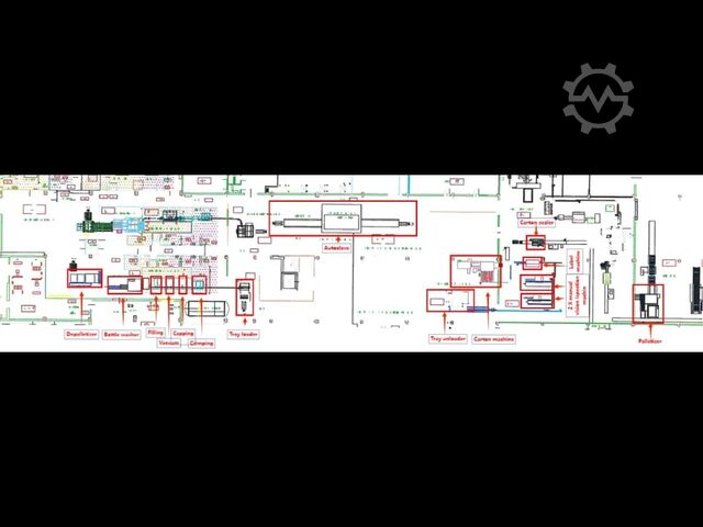 Used complete pharmaceutical filling glass line - 3500 PPH SIDE SBM 