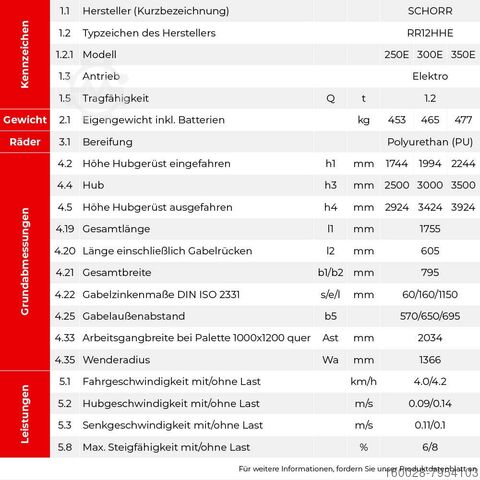 Hochhubwagen SCHORR RR12HH Elektro Hochhubwagen 3m 1200kg