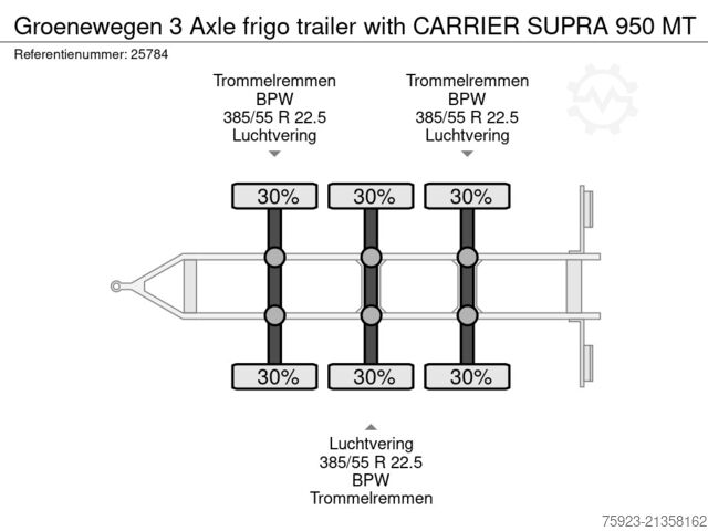 Kühl-/Tiefkühltransport Groenewegen 3 Axle frigo trailer with CARRIER SUPRA 950 MT