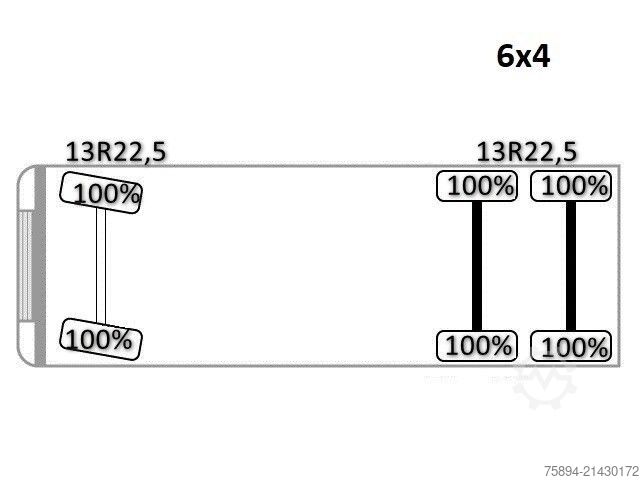 Truck mounted crane MERCEDES-BENZ ACTROS 2641*KIPPER 6,00 m + KRAN/FUNK *6x4* TOP