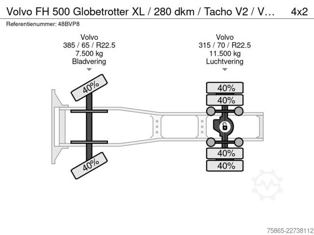 Standard-SZM Volvo FH 500 Globetrotter XL / 280 dkm / Tacho V2 / V...
