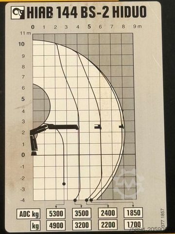 Truck mounted crane MERCEDES-BENZ ANTOS 2543* HIAB 144 BS - 2 HIDUO /FUNK