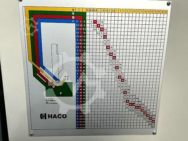 Abkantpresse HACO ERM 43250