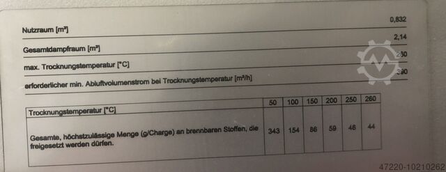 Umluftofen/Kammerofen 260°C Ofen Nabertherm Lacktrockner 260°C KTR 1500 LS nach DIN 1539