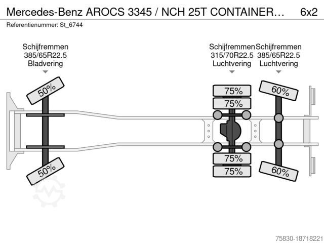 Kabelsystem Mercedes-Benz AROCS 3345 / NCH 25T CONTAINER-SYSTEM / CABLE
