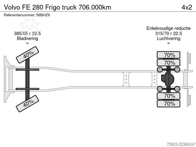 Kühl-/Tiefkühltransport Volvo FE 280 Frigo truck 706.000km