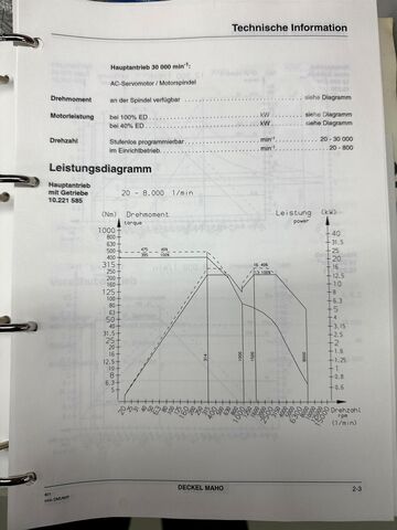 CNC universal machining center DECKEL MAHO DMU 60 P Hi-dyn
