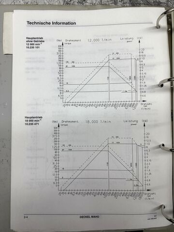 CNC universal machining center DECKEL MAHO DMU 60 P Hi-dyn