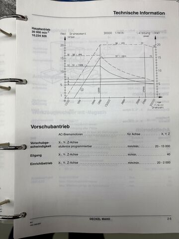 CNC universal machining center DECKEL MAHO DMU 60 P Hi-dyn