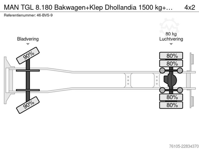 Koffer MAN TGL 8.180 Bakwagen+Klep Dhollandia 1500 kg+Rols...