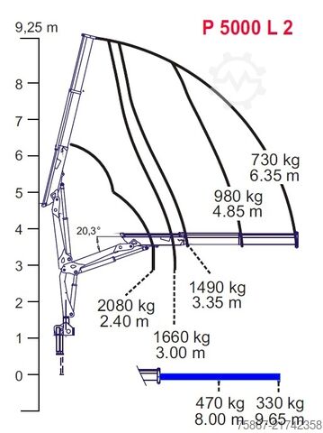Truck with tipper body Iveco EUROCARGO 90E210