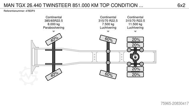 Standard SZM MAN TGX 26.440 TWINSTEER 851.000 KM TOP CONDITION HO