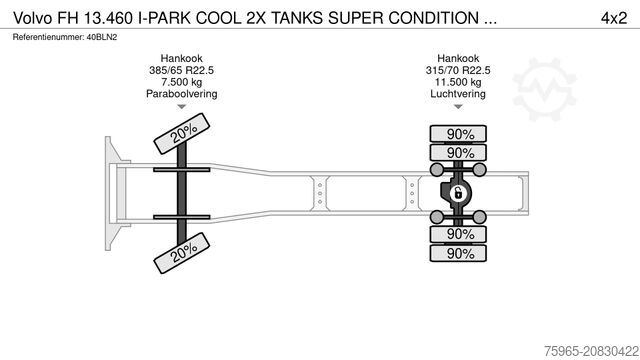 Standard SZM VOLVO FH 13.460 I-PARK COOL 2X TANKS SUPER CONDITION 2