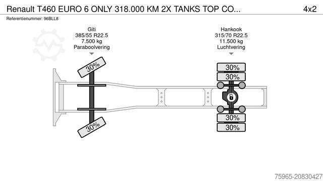Standard SZM RENAULT T460 EURO 6 ONLY 318.000 KM 2X TANKS TOP CONDITI