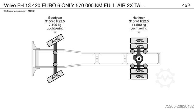 Standard SZM VOLVO FH 13.420 EURO 6 ONLY 570.000 KM FULL AIR 2X TAN