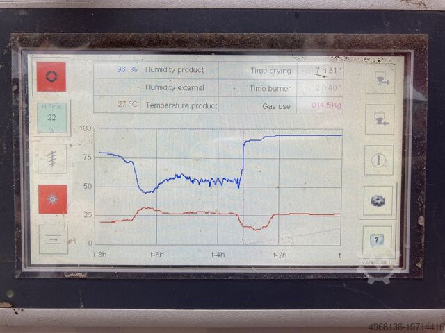 Trocknungsanlage C2M RED Industrietrockner