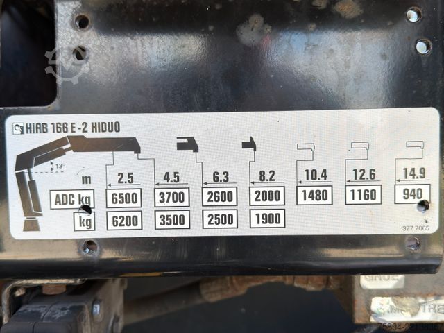 Car carrier truck MAN TGS 35.360* Abschleppwagen 7,80m * KRAN/ FUNK