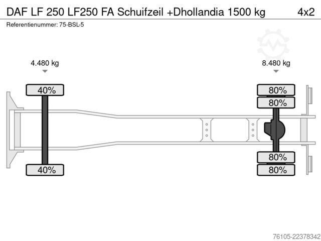 Curtain sided DAF LF 250 LF250 FA Schuifzeil +Dhollandia 1500 kg