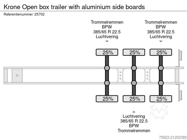 Loading platform Krone Open box trailer with aluminium side boards