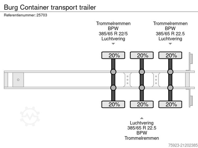 Container transportation Burg Container transport trailer