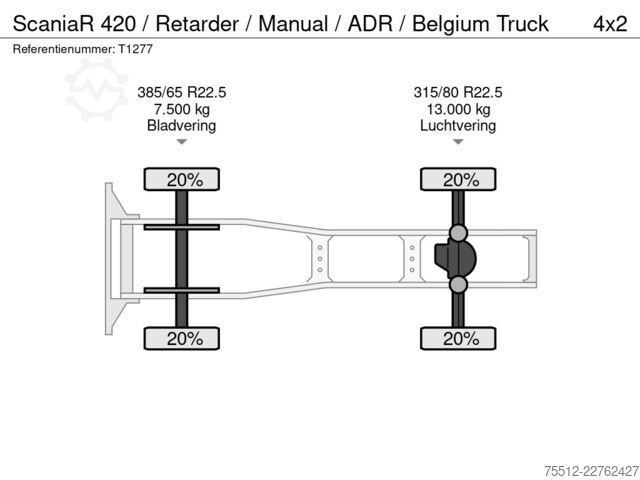 Standard-SZM Scania R 420 / Retarder / Manual / ADR / Belgium Truck