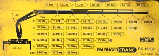 Autokran RENAULT KERAX 370 *PK 16502 + FUNK / 6x4 * TOP