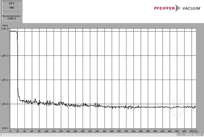 Vakuumpumpe Becker U 4.400 SA/K