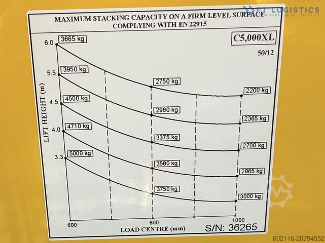 Vierwegestapler Combilift C5000XL GAS DUPLEX 6000MM FREE LIFT