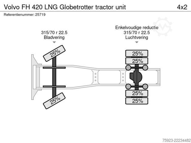 Standard-SZM Volvo FH 420 LNG Globetrotter tractor unit