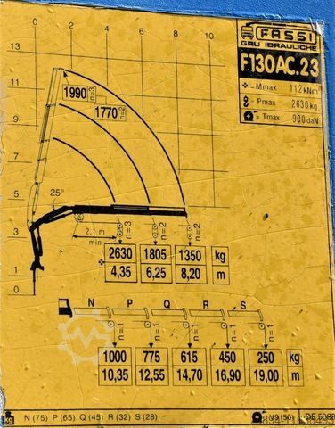 Autokran RENAULT Premium 320 DXI* FASSI F130AC.23 * FUNK