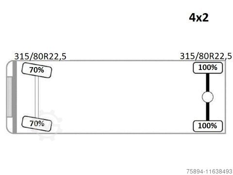 Autokran RENAULT Premium 320 DXI* FASSI F130AC.23 * FUNK