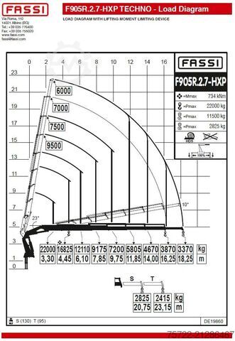 Kranwagen Volvo FH 500 8x4 Pritsche mit Fassi F905R.2.7 + JIB