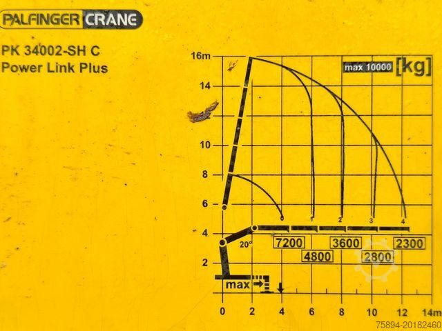 Truck mounted crane MERCEDES-BENZ ACTROS 2645* PK 34002 - SH C/FUNK+Anhänger* TOP