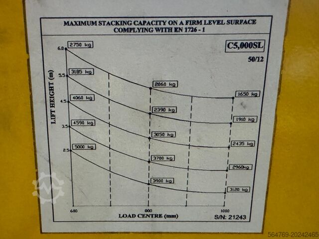 4-way forklift truck Combilift C5000SL / LPG /2013 year / New price !!!
